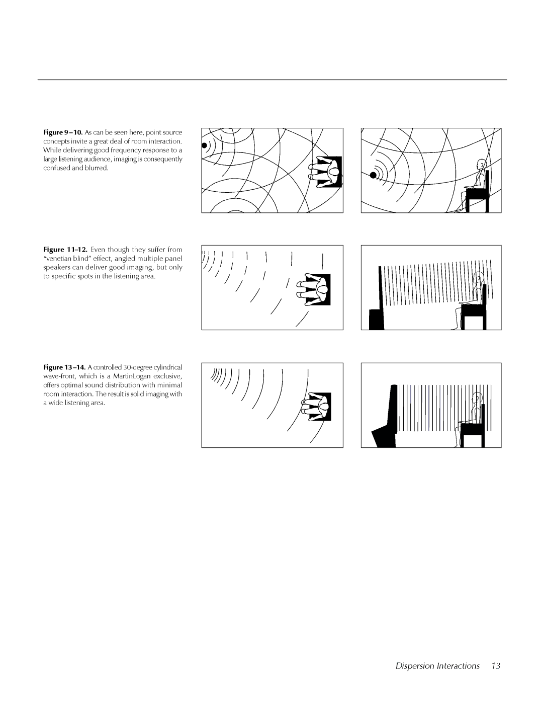 MartinLogan Odyssey user manual Dispersion Interactions 