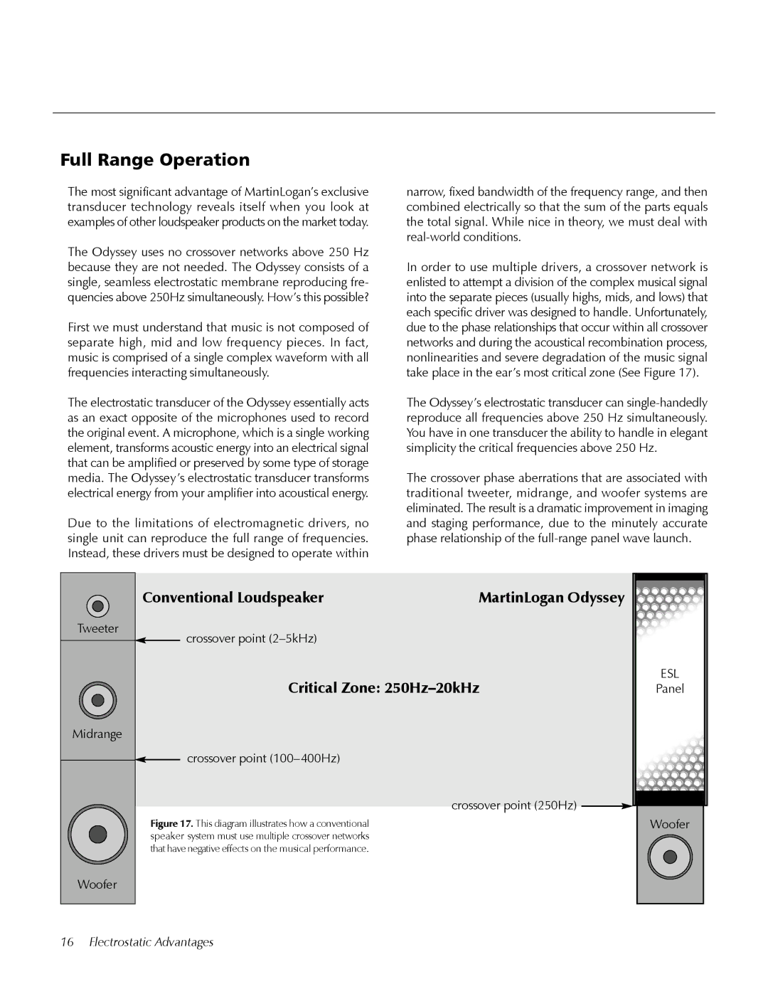 MartinLogan Odyssey user manual Full Range Operation, Tweeter Midrange Woofer, Crossover point 2-5kHz, Panel Woofer 