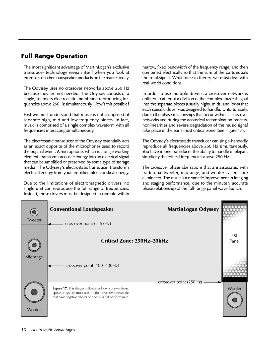MartinLogan user manual Full Range Operation, Conventional Loudspeaker, MartinLogan Odyssey, Critical Zone: 250Hz–20kHz 