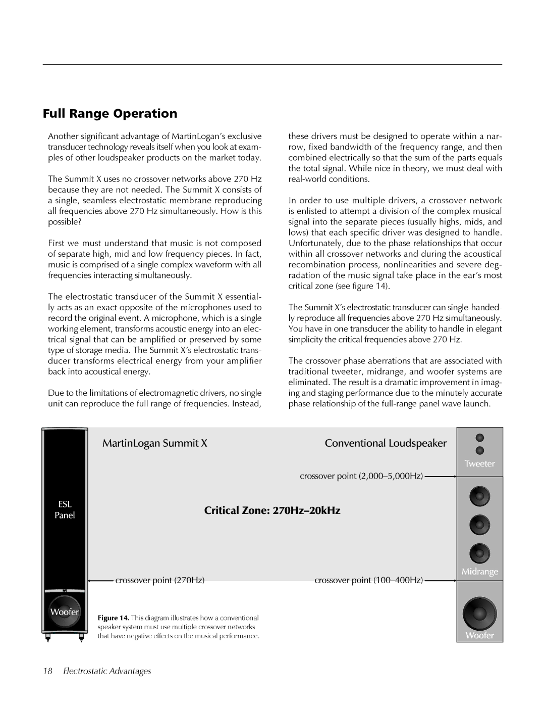 MartinLogan Summit X user manual Full Range Operation 