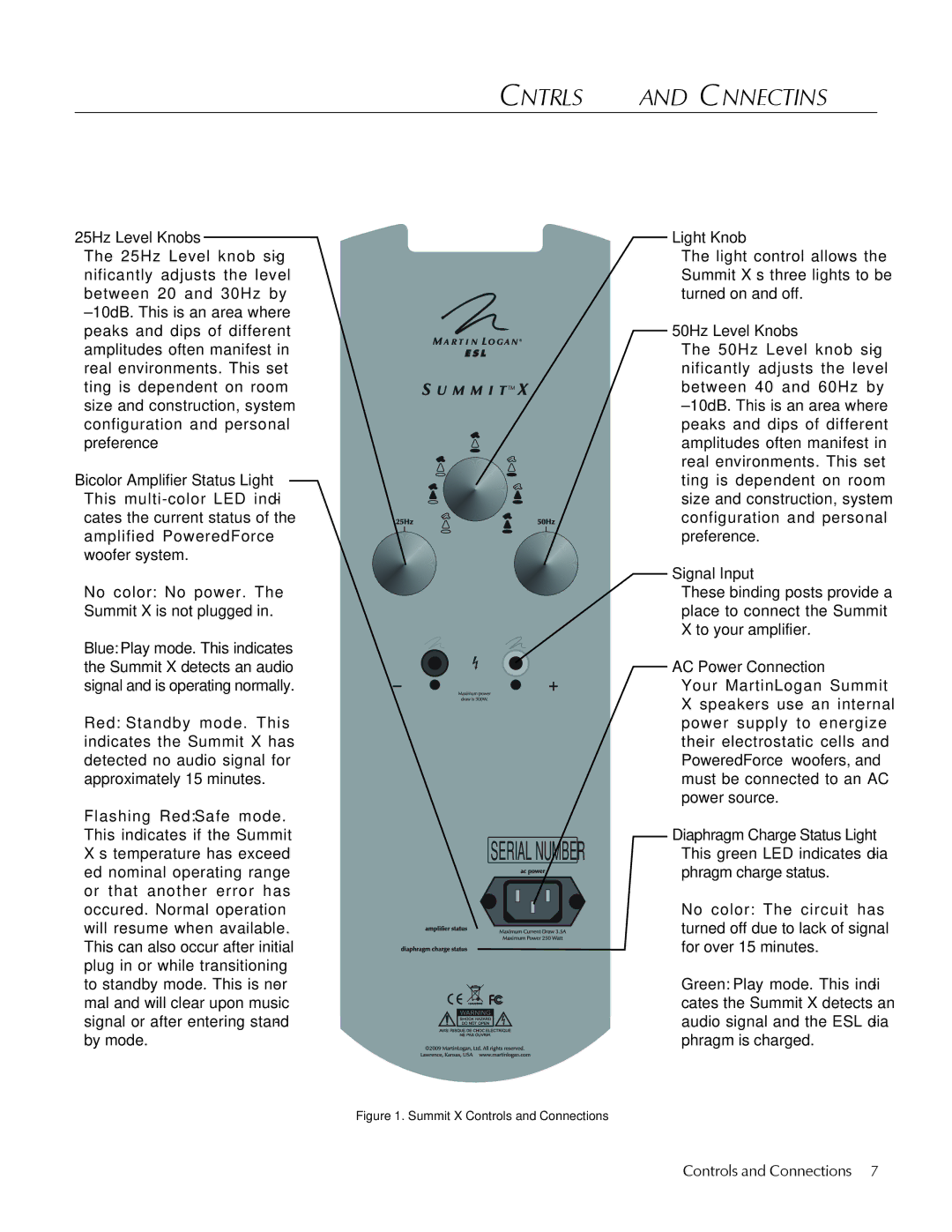 MartinLogan Summit X user manual Controls and Connections 