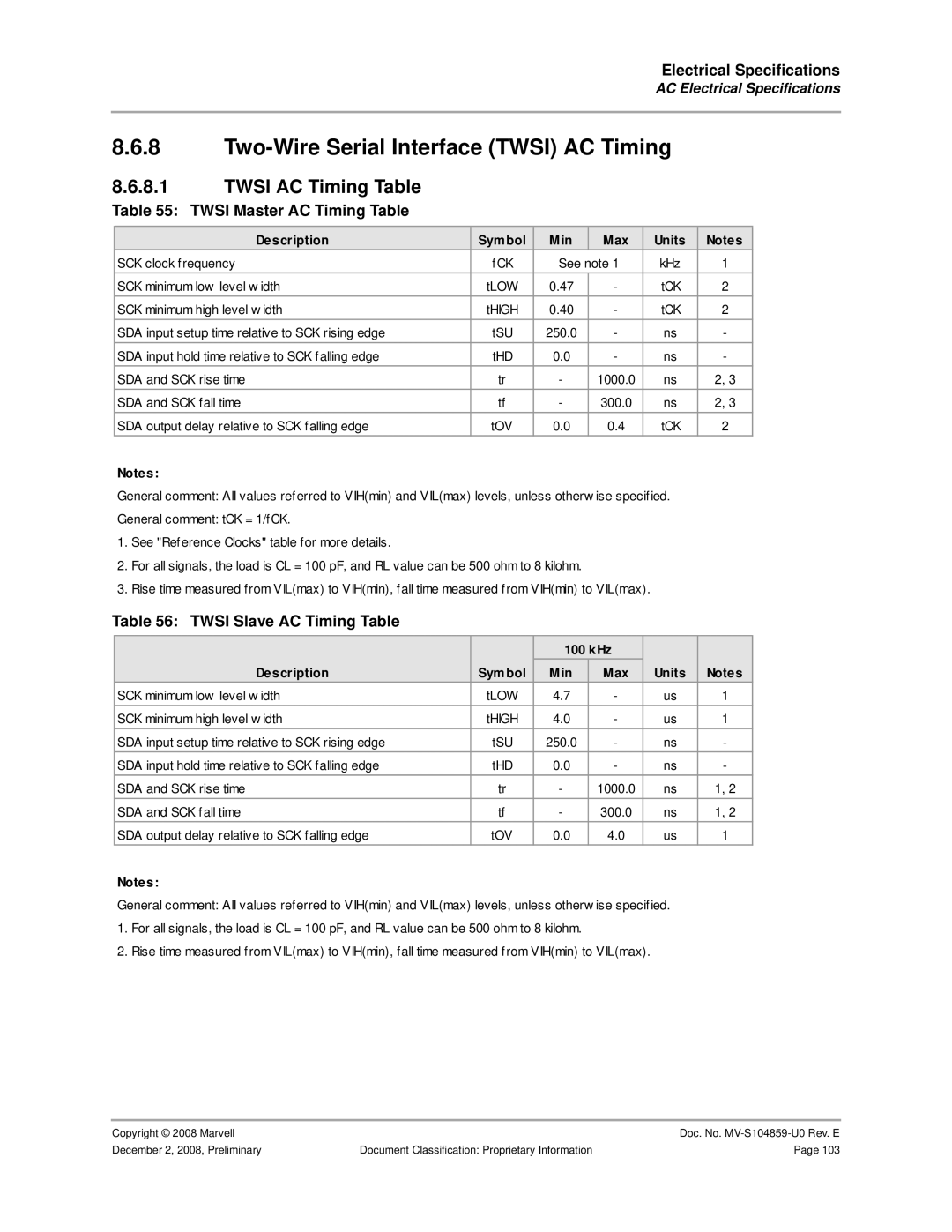 Marvel Group 88F6281 Two-Wire Serial Interface Twsi AC Timing, Twsi AC Timing Table, Twsi Master AC Timing Table 