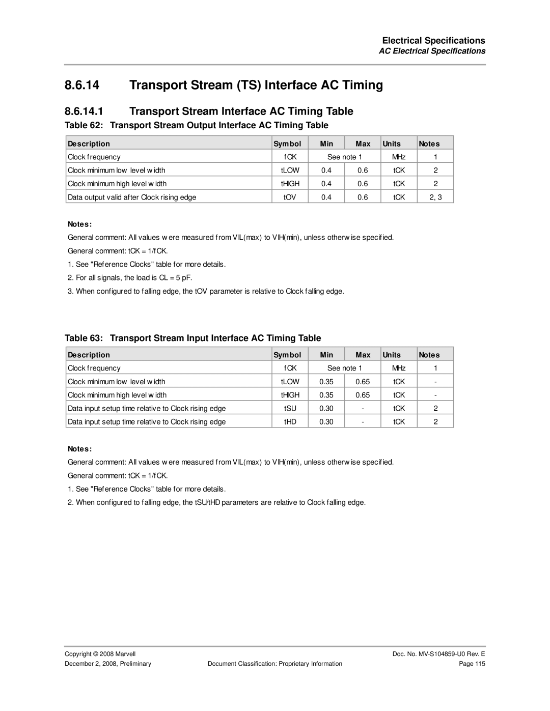 Marvel Group 88F6281 specifications Transport Stream TS Interface AC Timing, Transport Stream Interface AC Timing Table 