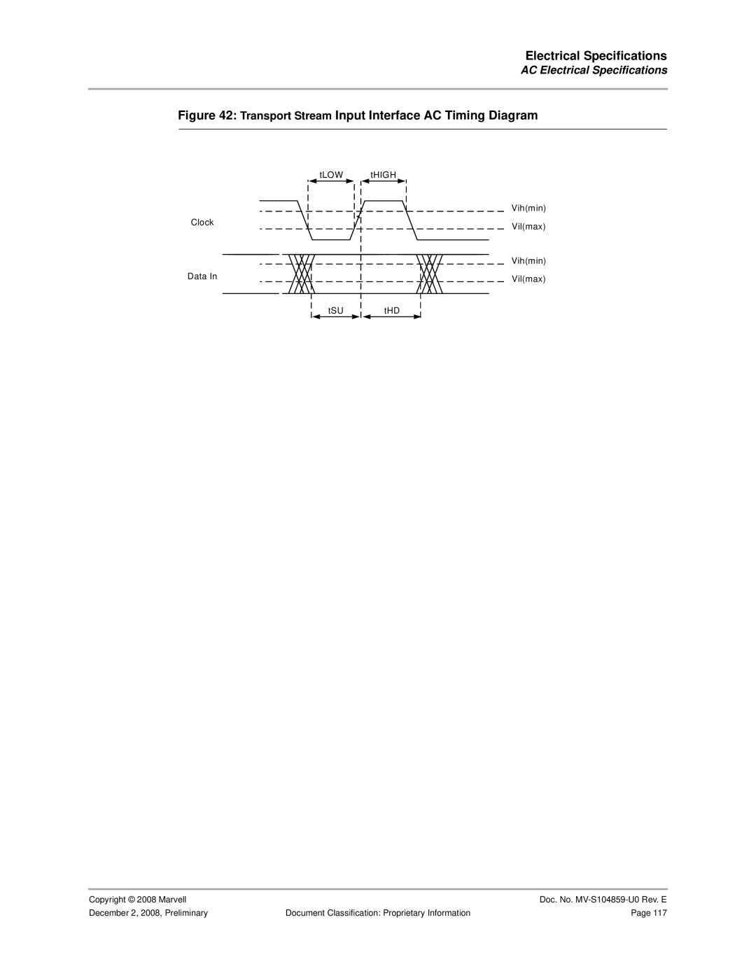 Marvel Group 88F6281 specifications Transport Stream Input Interface AC Timing Diagram 