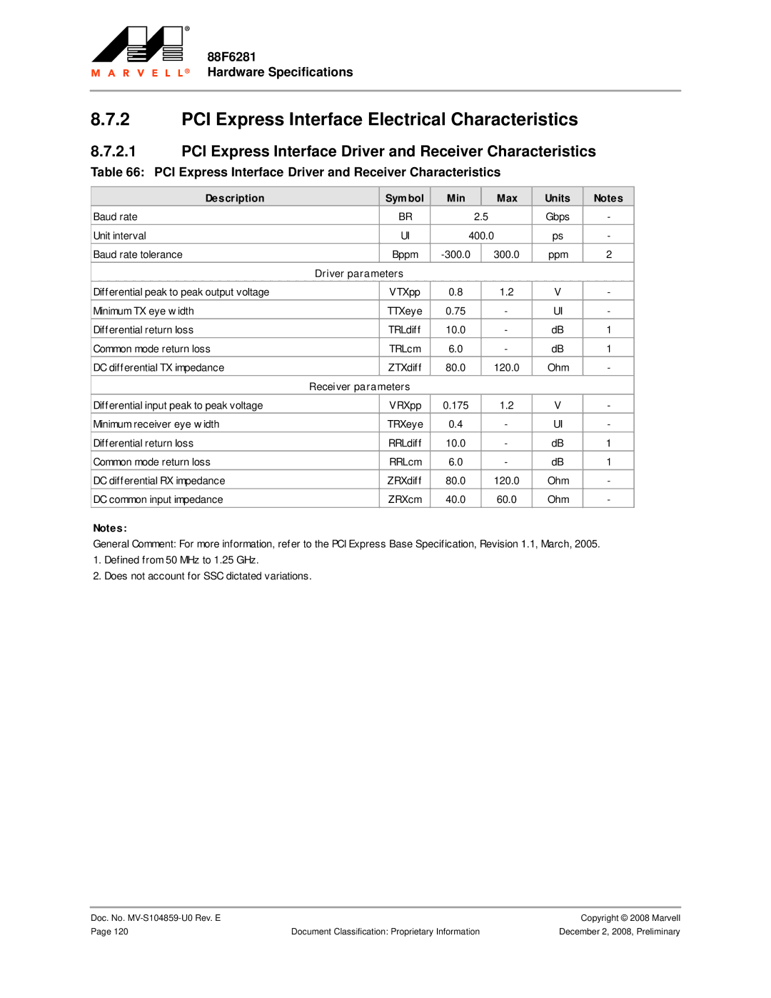 Marvel Group 88F6281 specifications PCI Express Interface Electrical Characteristics 