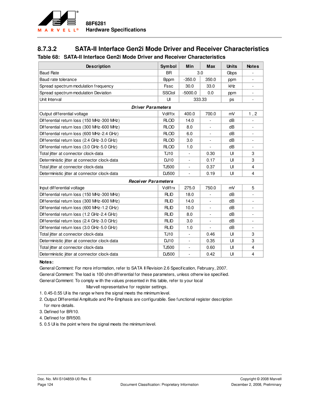 Marvel Group 88F6281 specifications Differential return loss 600 MHz-2.4 GHz, Differential return loss 3.0 GHz-5.0 GHz 