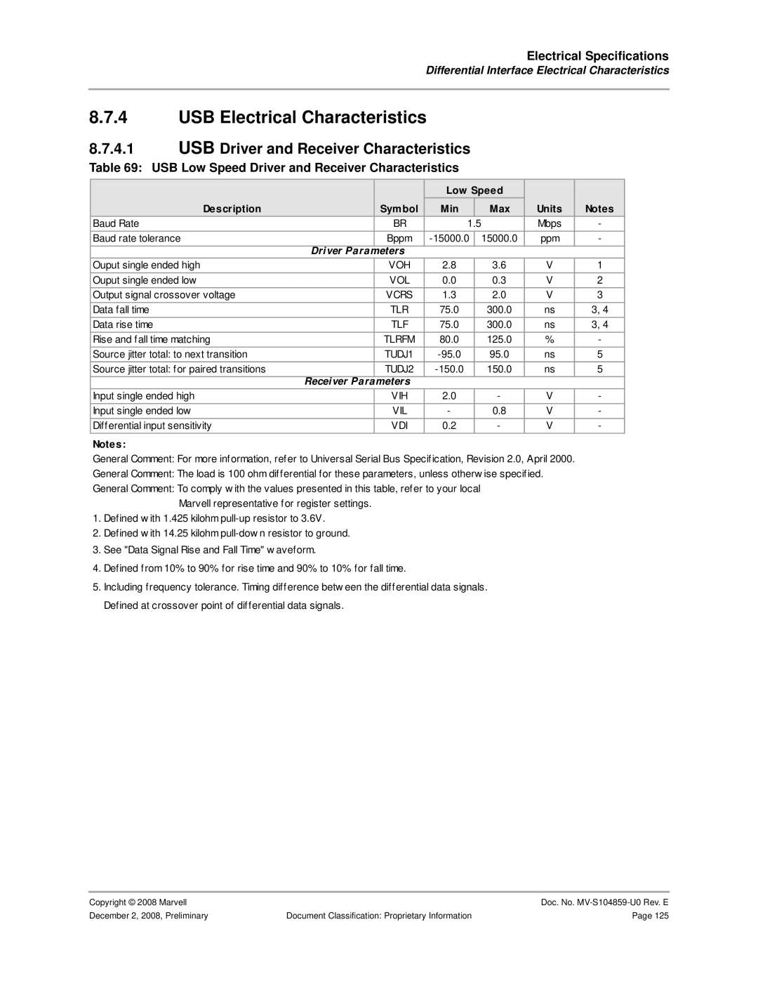 Marvel Group 88F6281 specifications USB Electrical Characteristics, USB Driver and Receiver Characteristics 