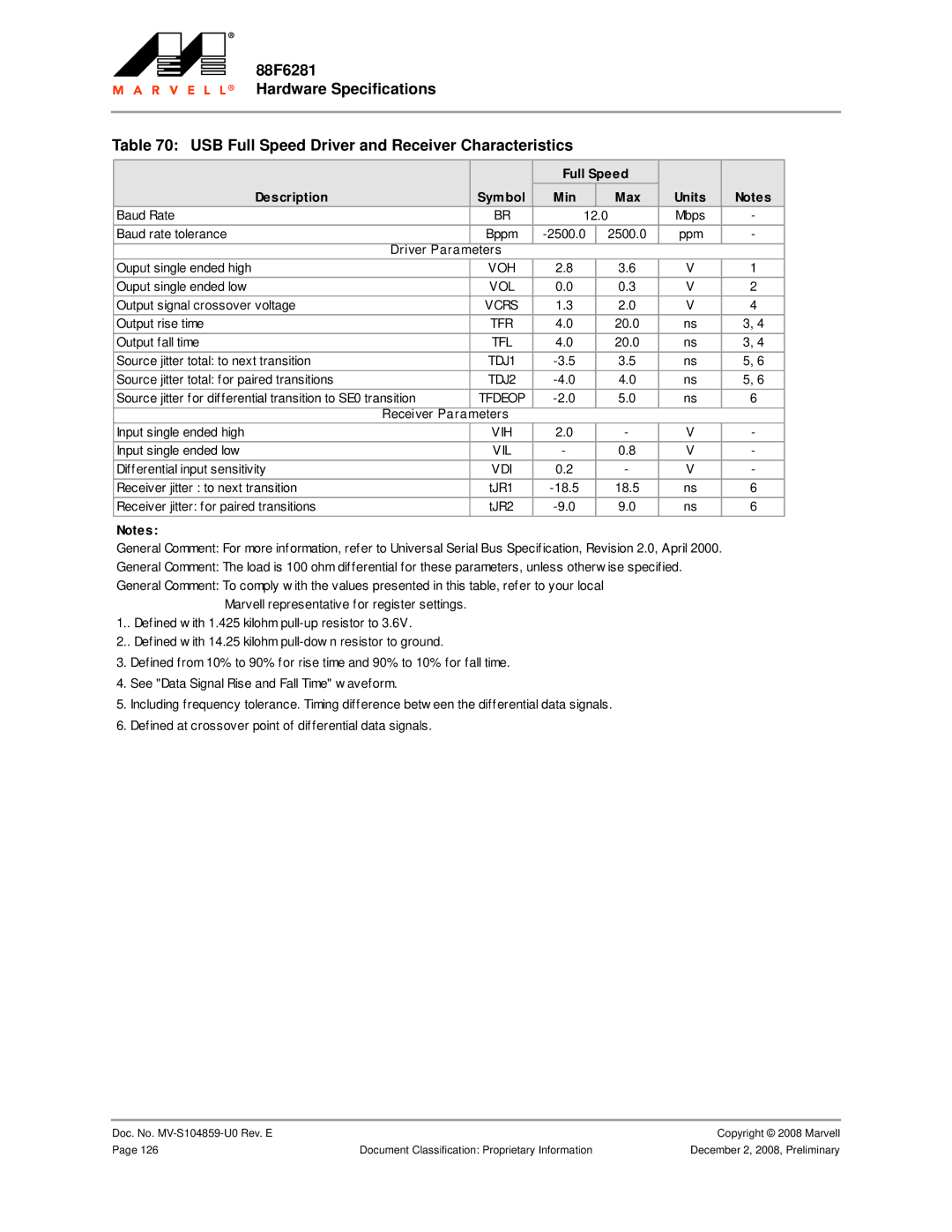 Marvel Group 88F6281 specifications Full Speed Description, Min Max 