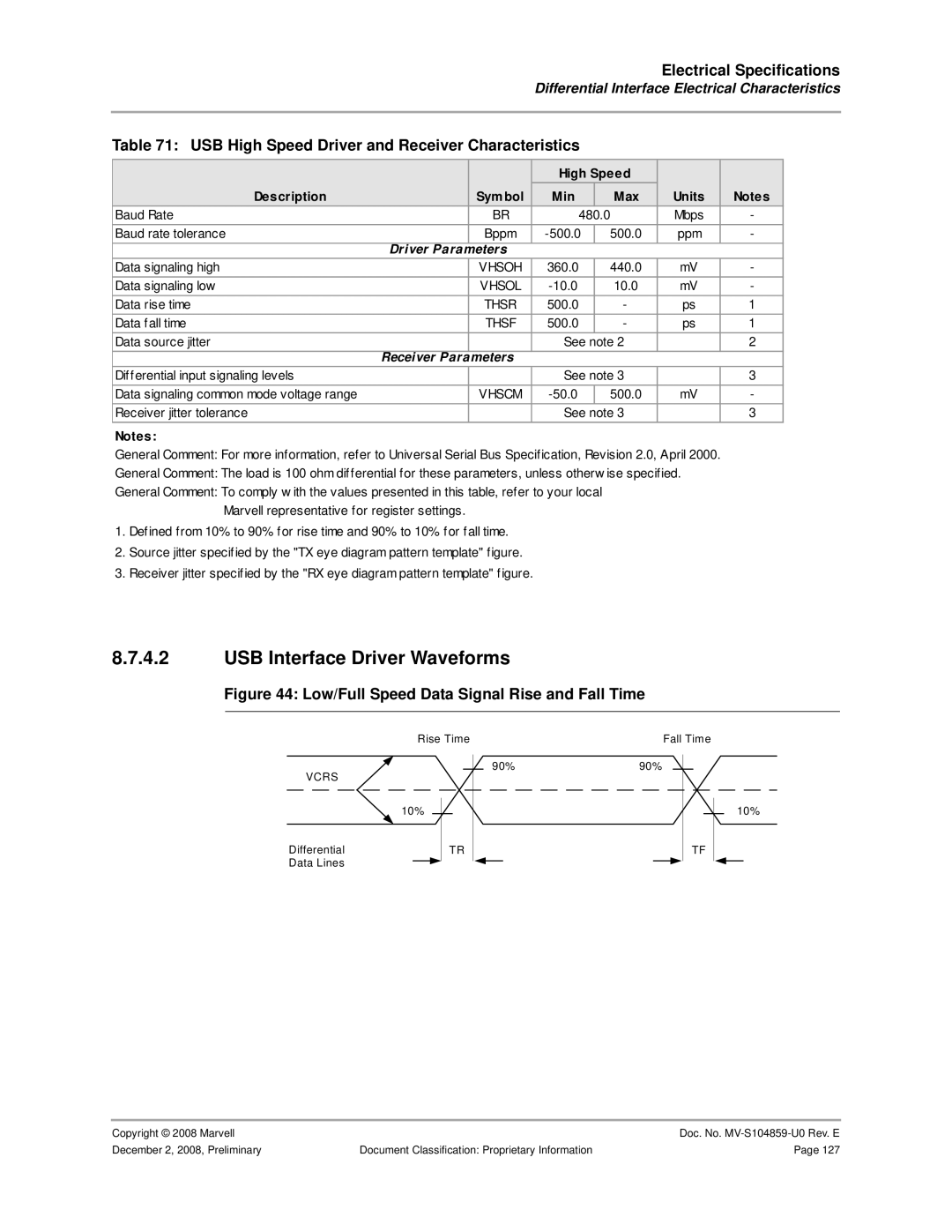 Marvel Group 88F6281 specifications USB Interface Driver Waveforms, USB High Speed Driver and Receiver Characteristics 