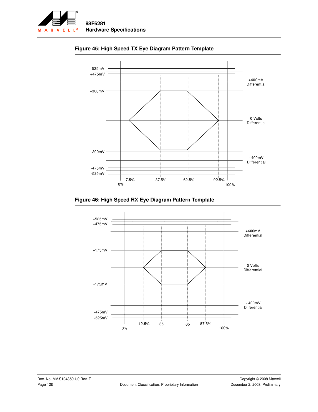 Marvel Group 88F6281 specifications High Speed TX Eye Diagram Pattern Template 