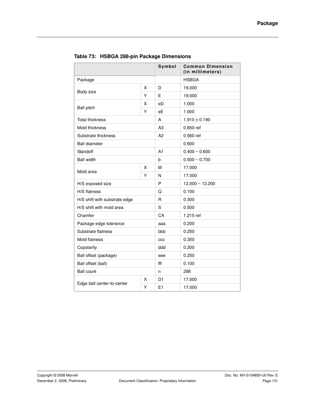 Marvel Group 88F6281 specifications Package Hsbga 288-pin Package Dimensions, Symbol Common Dimension Millimeters 