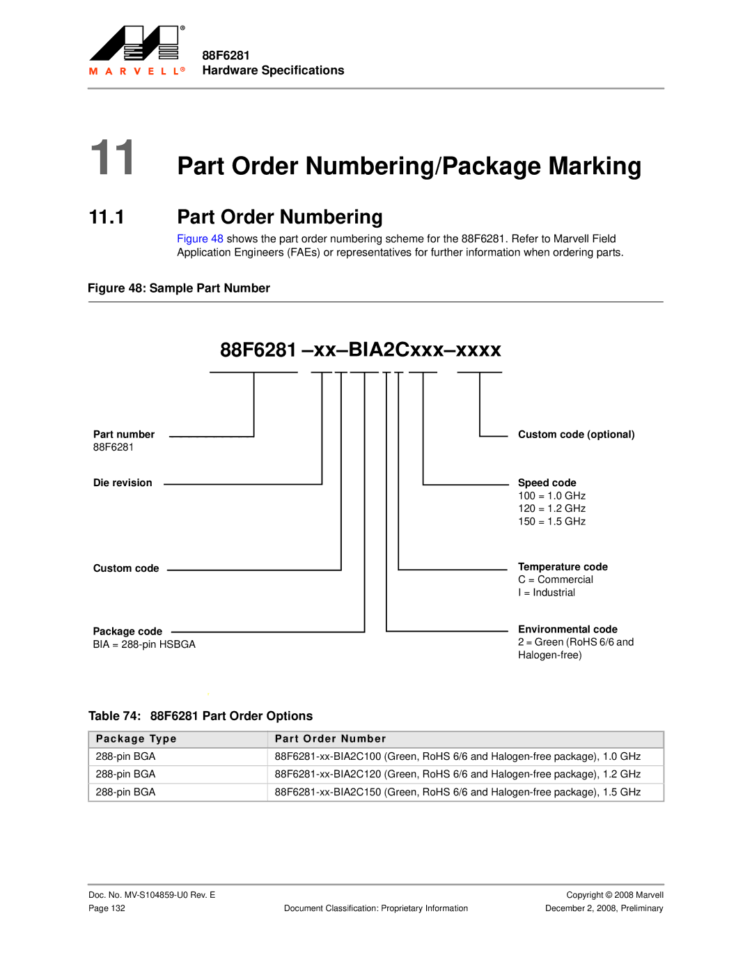 Marvel Group specifications Part Order Numbering/Package Marking, 88F6281 -xx-BIA2Cxxx-xxxx, 88F6281 Part Order Options 