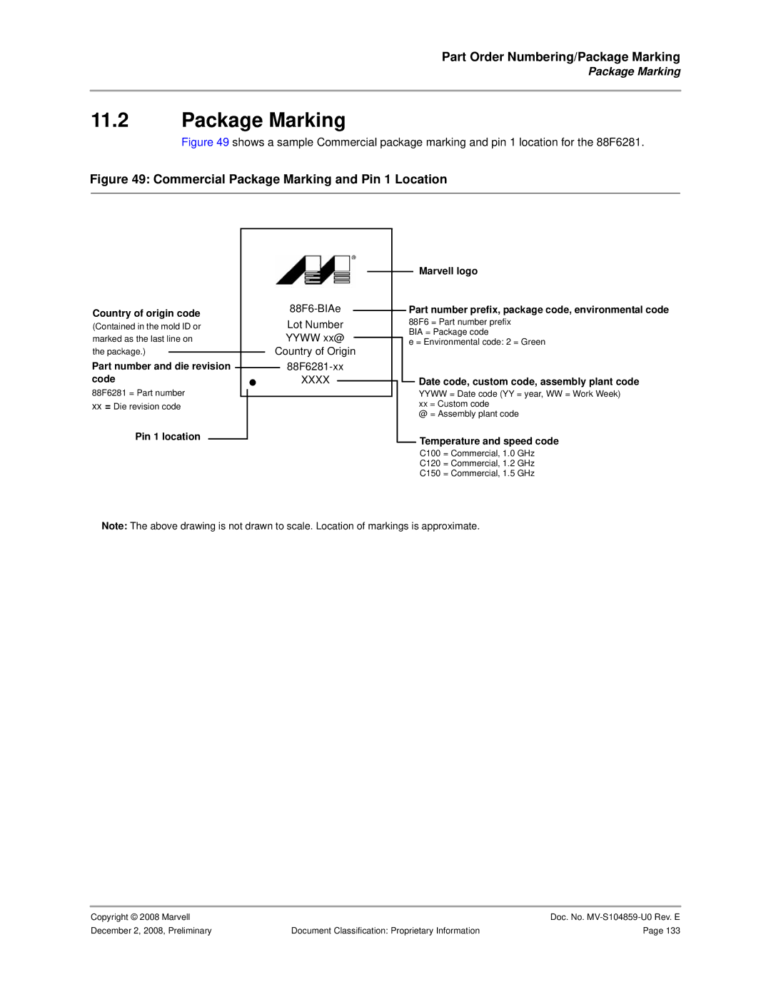 Marvel Group 88F6281 specifications Part Order Numbering/Package Marking 