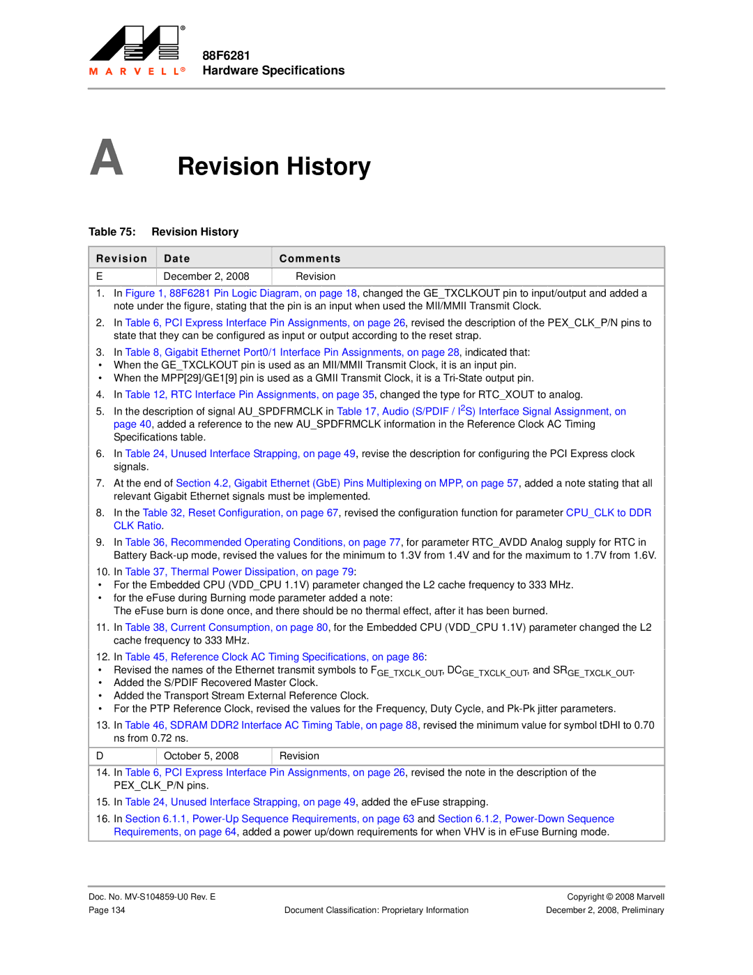 Marvel Group 88F6281 specifications Revision History, Revision Date Comments 