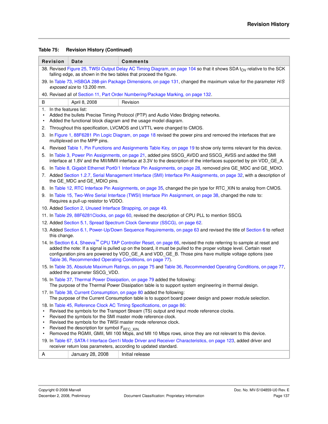 Marvel Group 88F6281 specifications January 28 Initial release, Current Consumption, on page 80 added the following 