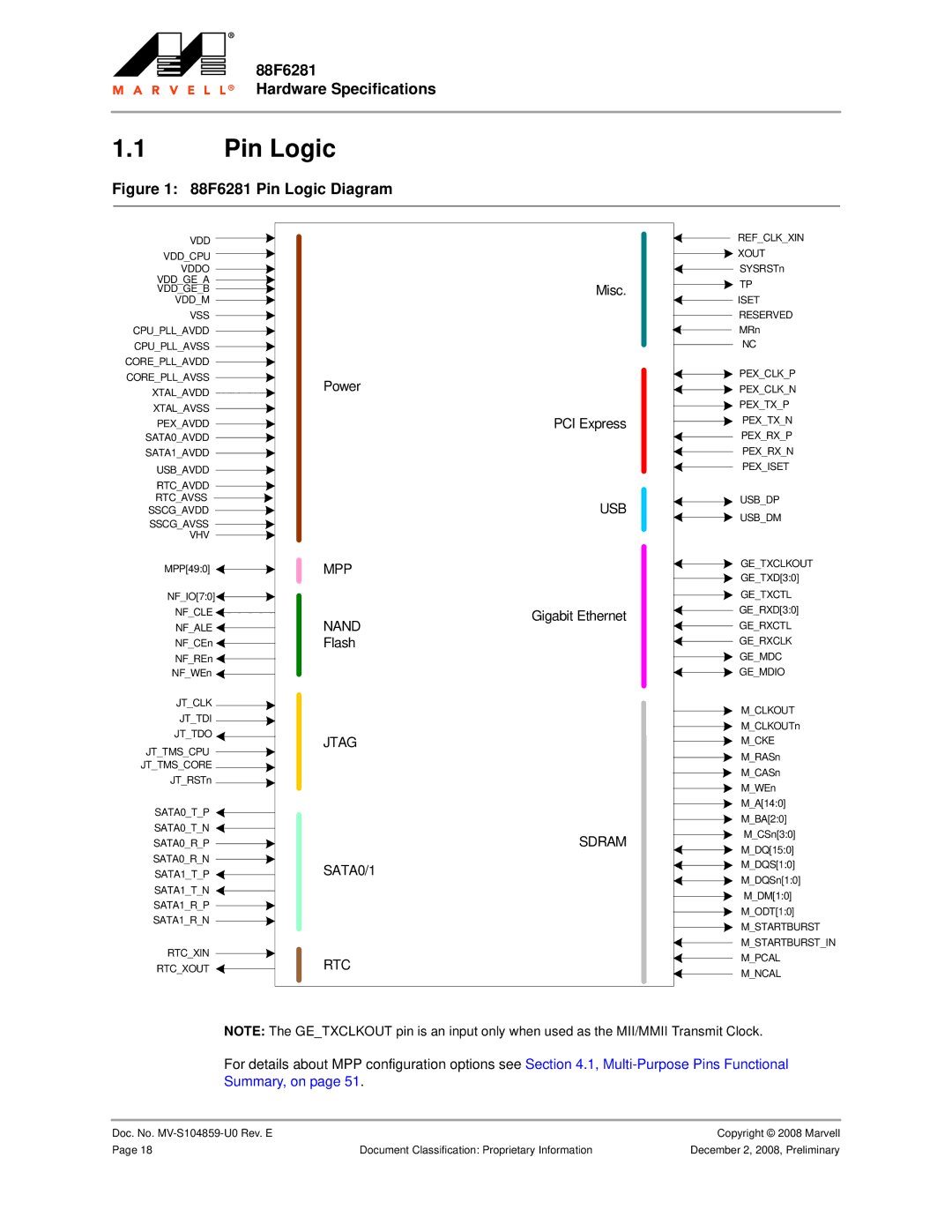 Marvel Group 88F6281 specifications Pin Logic, Power, Flash, Misc PCI Express, Gigabit Ethernet 