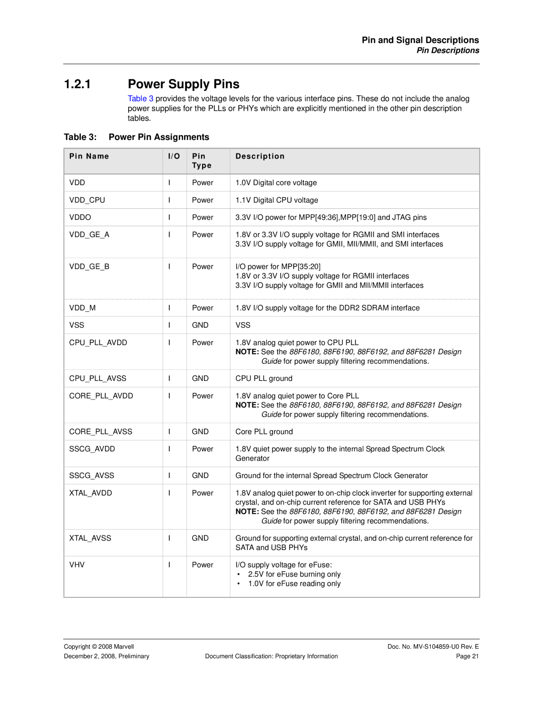 Marvel Group 88F6281 specifications Power Supply Pins, Power Pin Assignments, Pin Name Description Type 