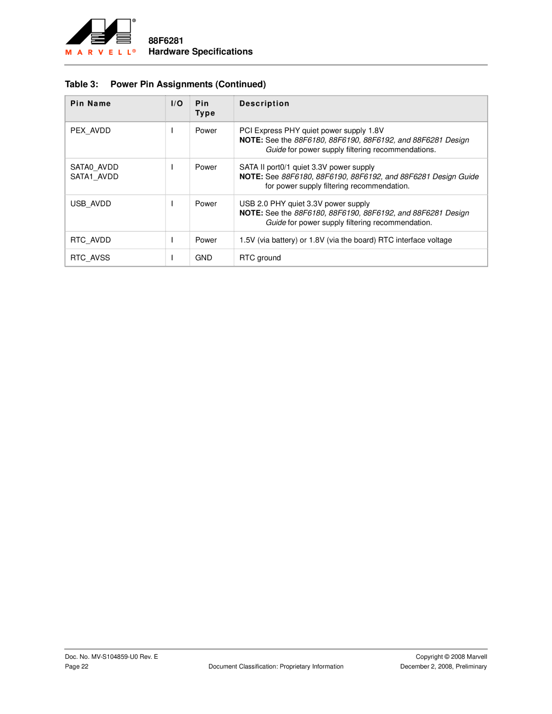 Marvel Group specifications 88F6281 Hardware Specifications Power Pin Assignments 