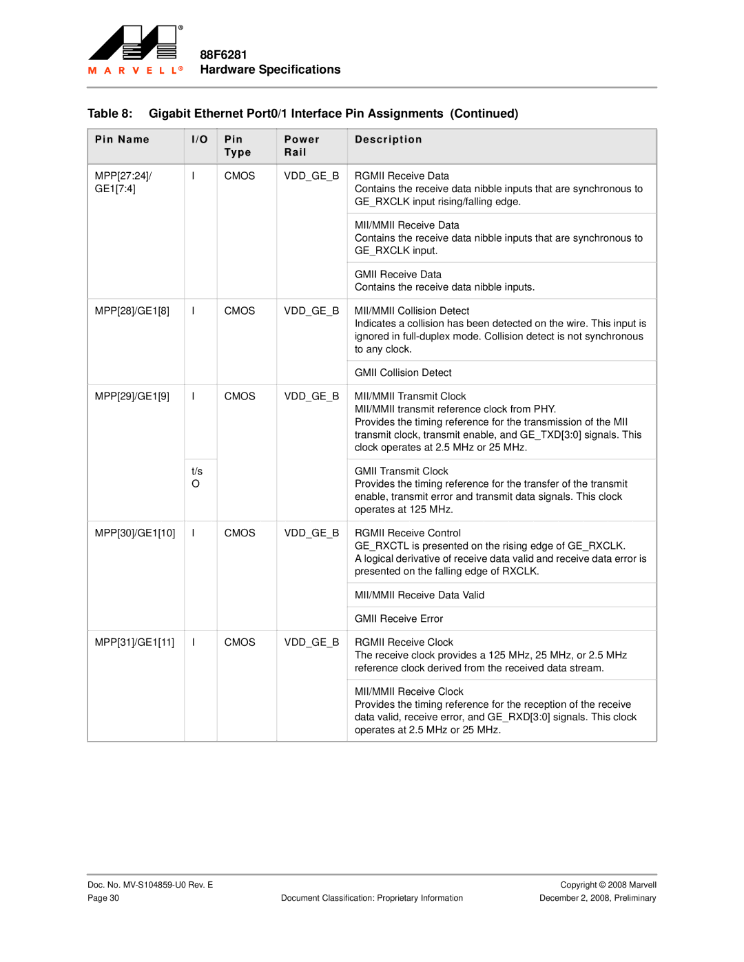 Marvel Group 88F6281 MPP2724, MII/MMII Collision Detect, To any clock, Gmii Collision Detect, MPP29/GE19, MPP30/GE110 