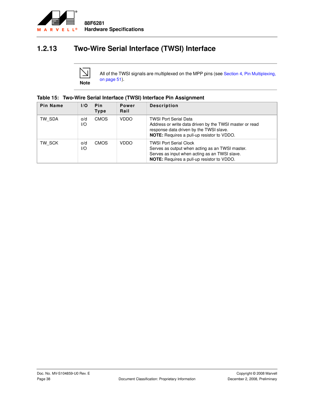 Marvel Group 88F6281 Two-Wire Serial Interface Twsi Interface Pin Assignment, Twsda Cmos Vddo, Twsck Cmos Vddo 