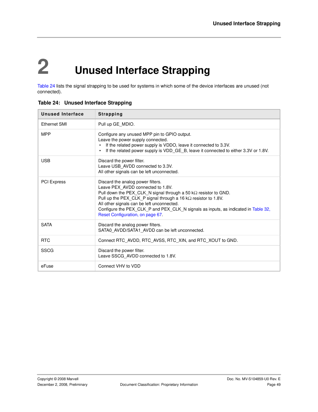 Marvel Group 88F6281 specifications Unused Interface Strapping 