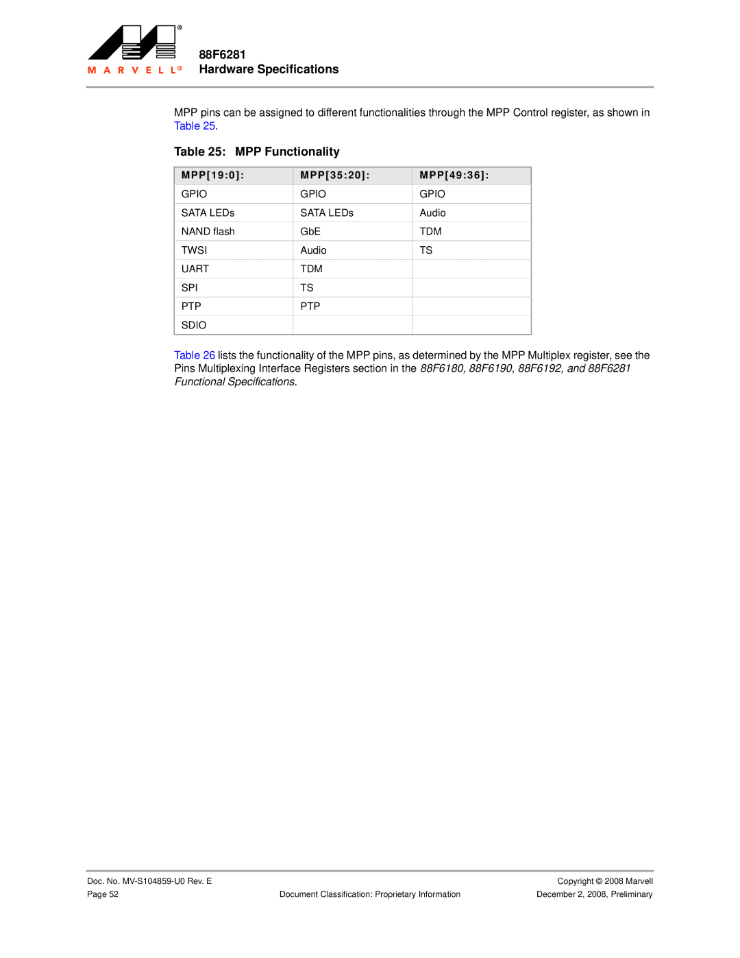 Marvel Group 88F6281 specifications MPP Functionality, MPP190 MPP3520 MPP4936, Gpio, Sata LEDs Audio Nand flash GbE 