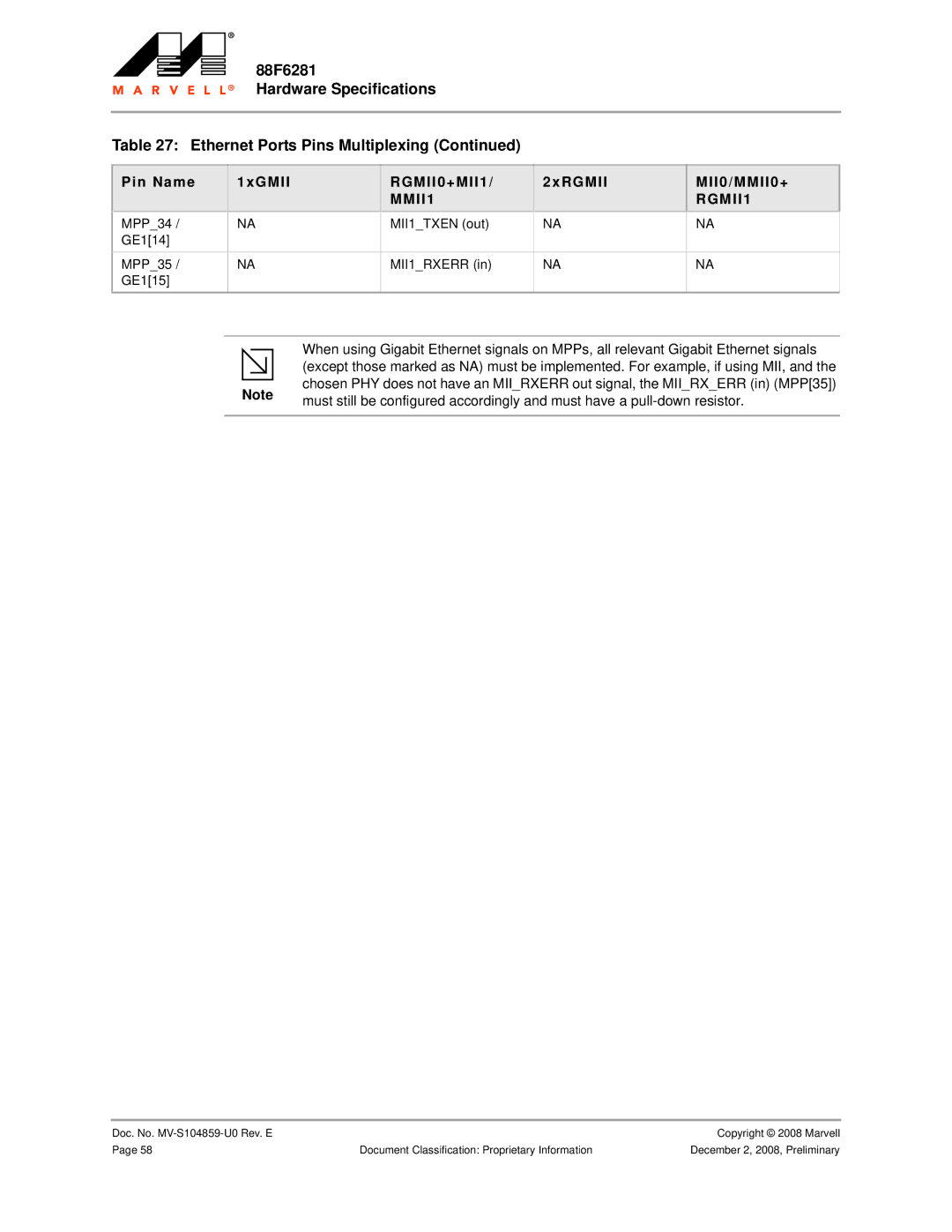 Marvel Group 88F6281 specifications MPP34 MII1TXEN out GE114 MPP35 MII1RXERR GE115 