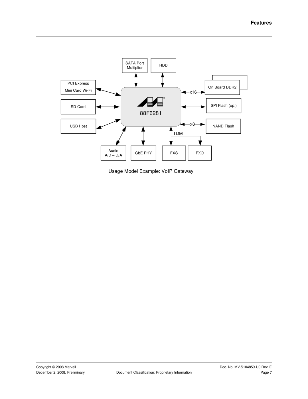 Marvel Group 88F6281 specifications X16, Tdm 