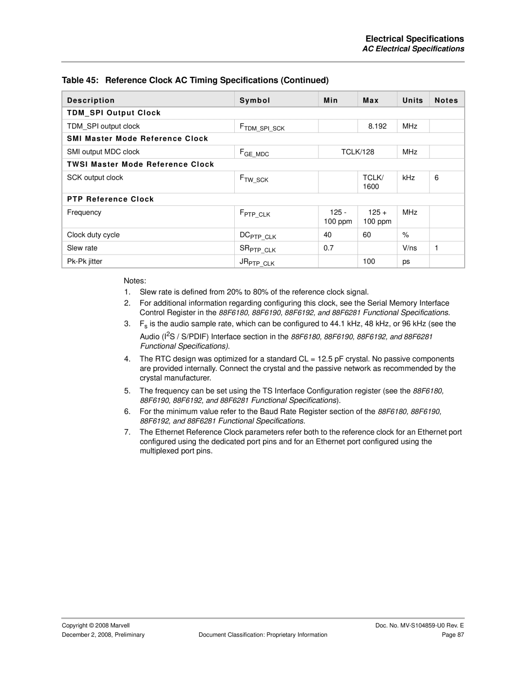 Marvel Group 88F6281 Description Symbol Min Max Units Tdmspi Output Clock, SMI Master Mode Reference Clock, Tclk 