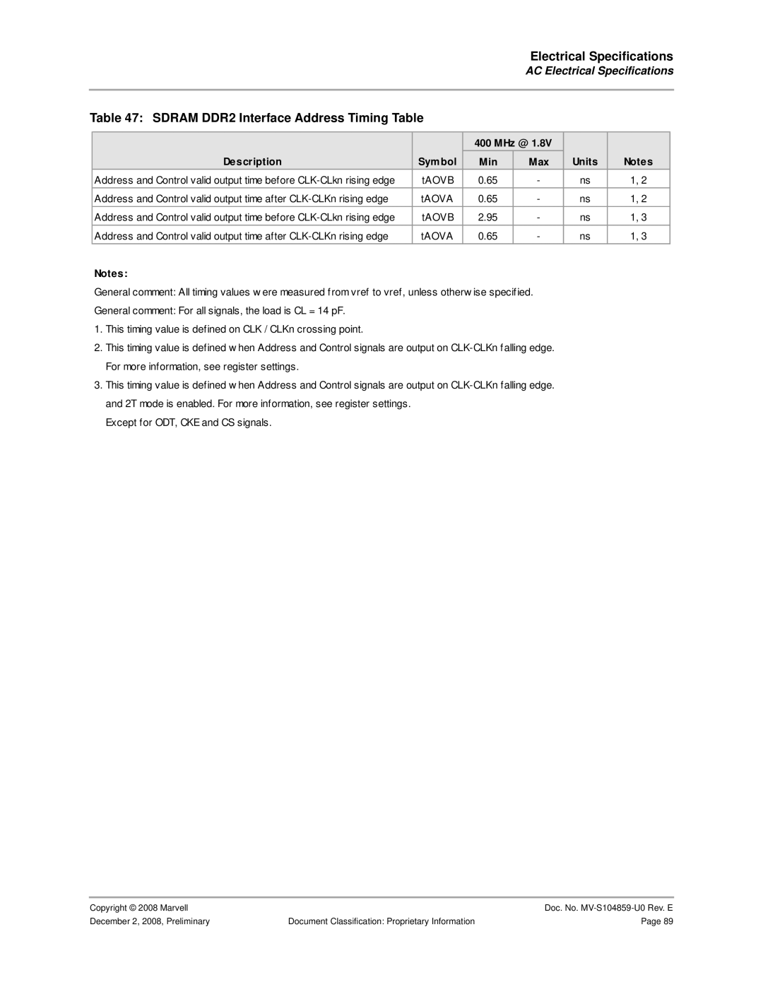 Marvel Group 88F6281 specifications Sdram DDR2 Interface Address Timing Table, MHz @ Description Symbol Min Max Units 