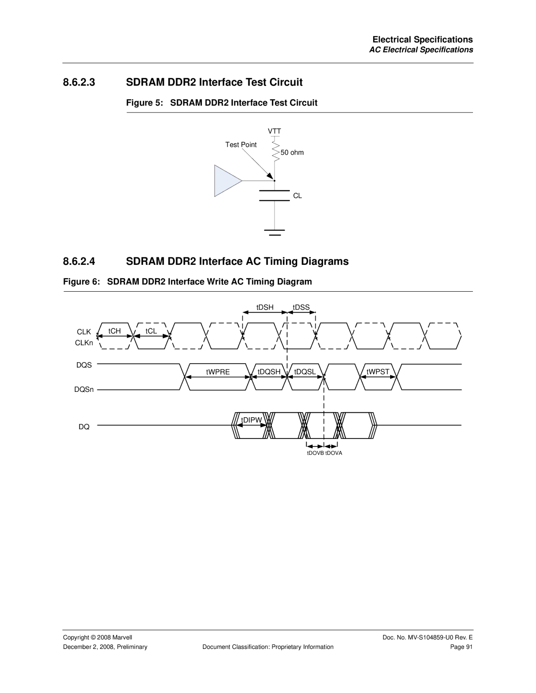 Marvel Group 88F6281 Sdram DDR2 Interface Test Circuit, Sdram DDR2 Interface AC Timing Diagrams, Vtt, Clk, Dqs 