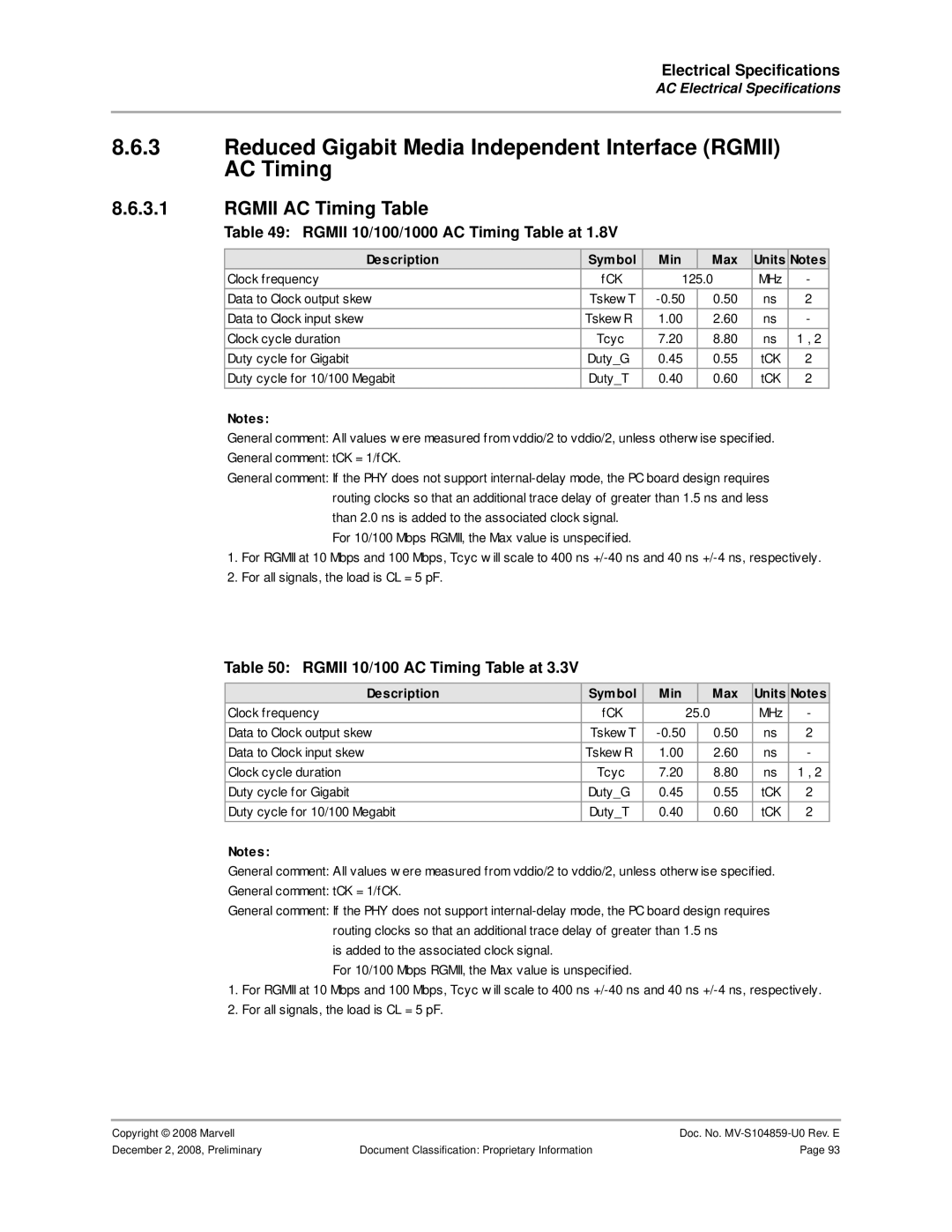 Marvel Group 88F6281 specifications Reduced Gigabit Media Independent Interface Rgmii AC Timing, Rgmii AC Timing Table 