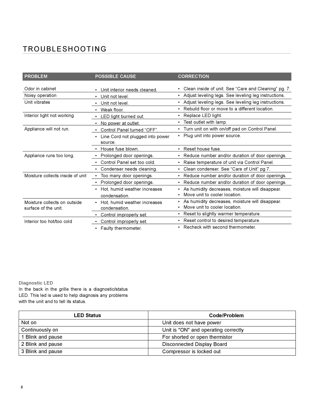 Marvel Industries 60RD manual Troubleshooting, Diagnostic LED 