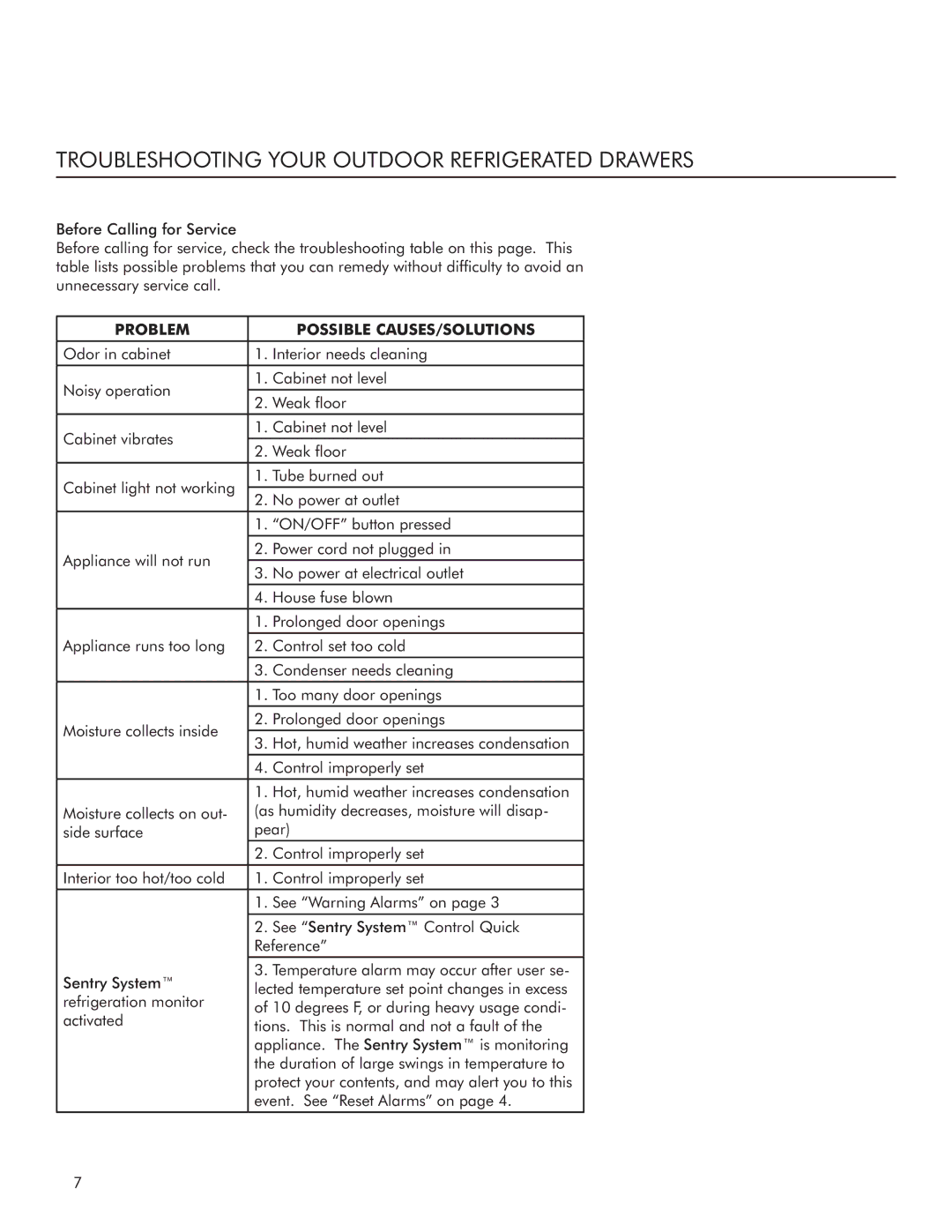 Marvel Industries 6ORDE manual Troubleshooting Your Outdoor Refrigerated Drawers, Problem Possible CAUSES/SOLUTIONS 