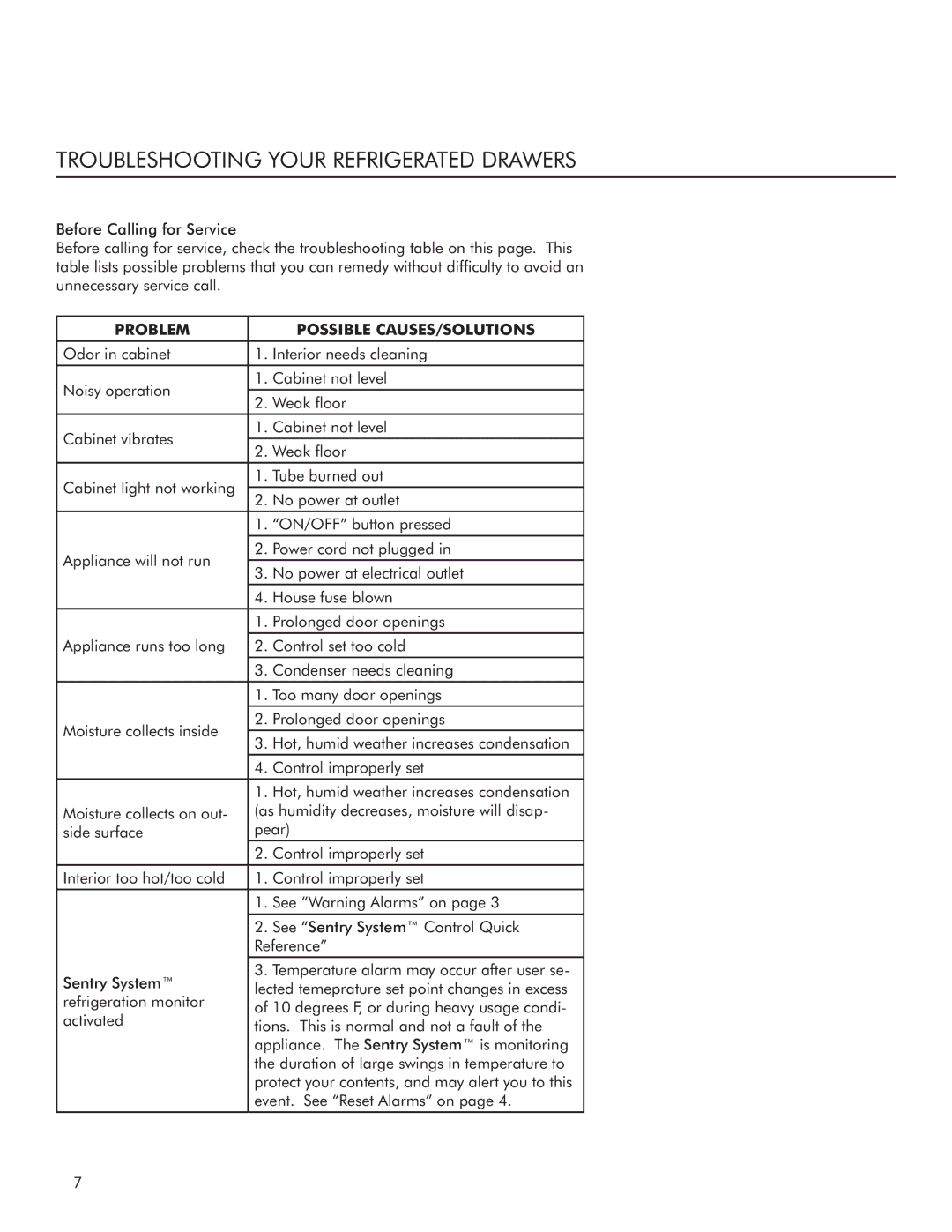 Marvel Industries 80RDE, 60RDE manual Troubleshooting Your Refrigerated Drawers, Problem Possible CAUSES/SOLUTIONS 