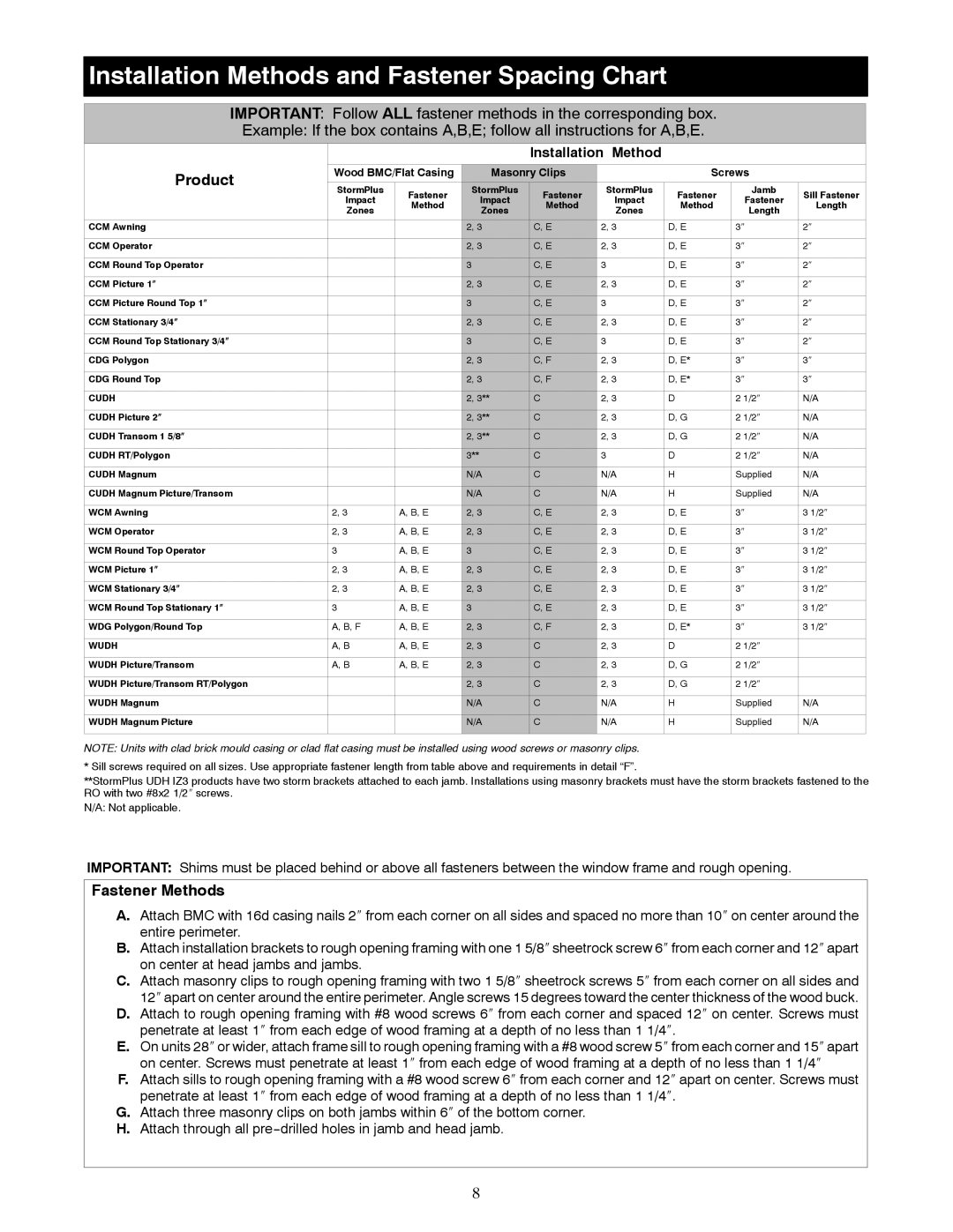 Marvin Window manual Installation Methods and Fastener Spacing Chart, Product 