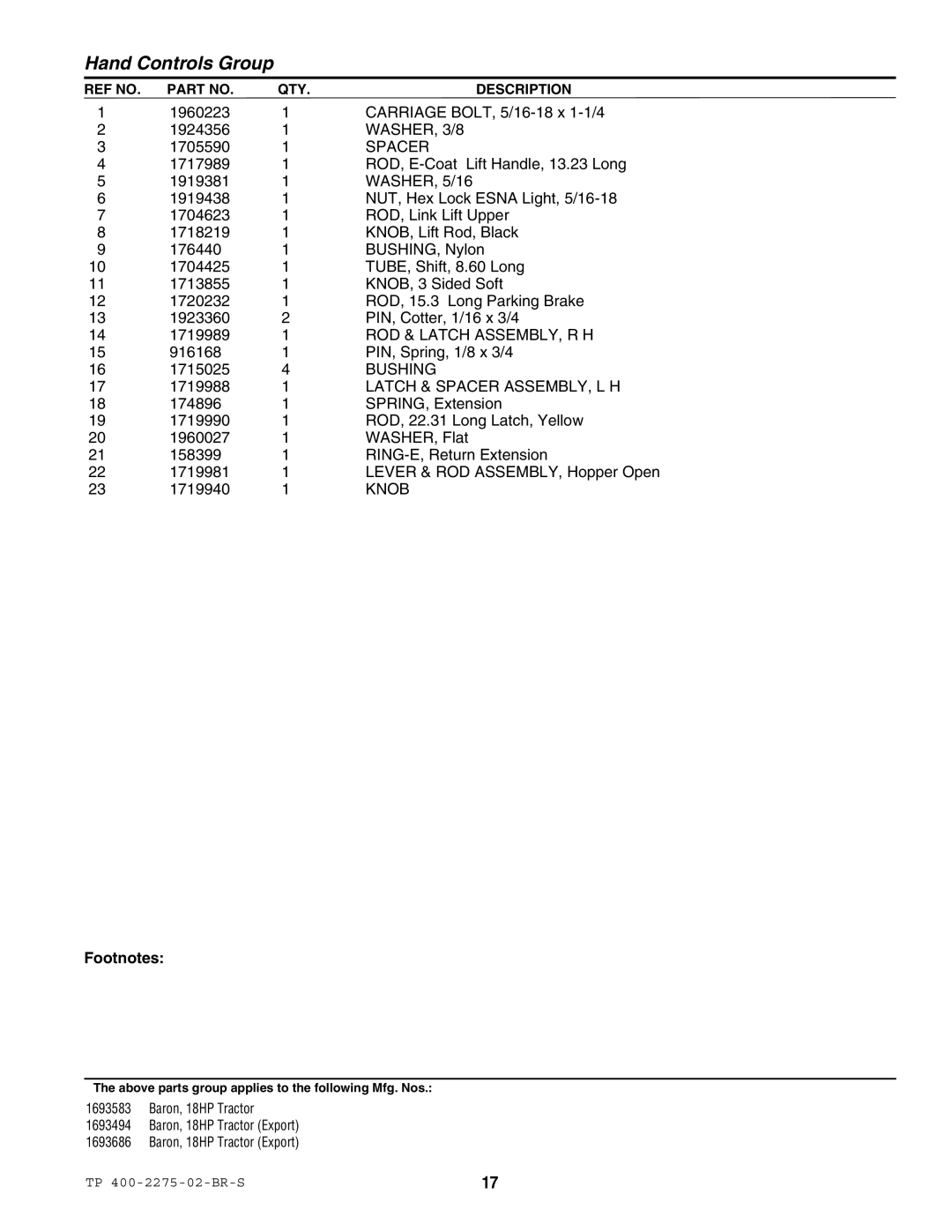 Massey Ferguson L&G 1693583 manual ROD & Latch ASSEMBLY, R H, Bushing, Latch & Spacer ASSEMBLY, L H, Knob 