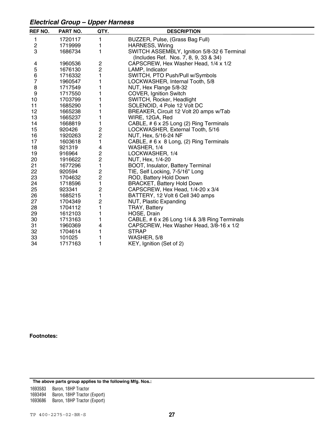 Massey Ferguson L&G 1693583 manual WASHER, 1/4, Strap 