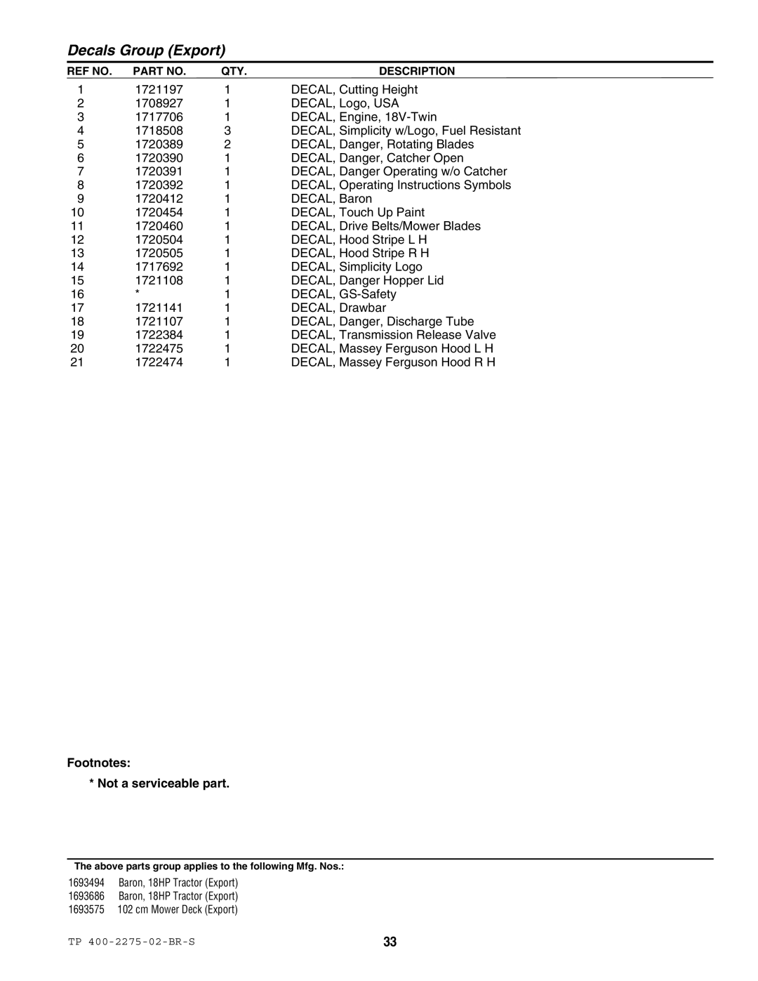 Massey Ferguson L&G 1693583 manual Footnotes Not a serviceable part 