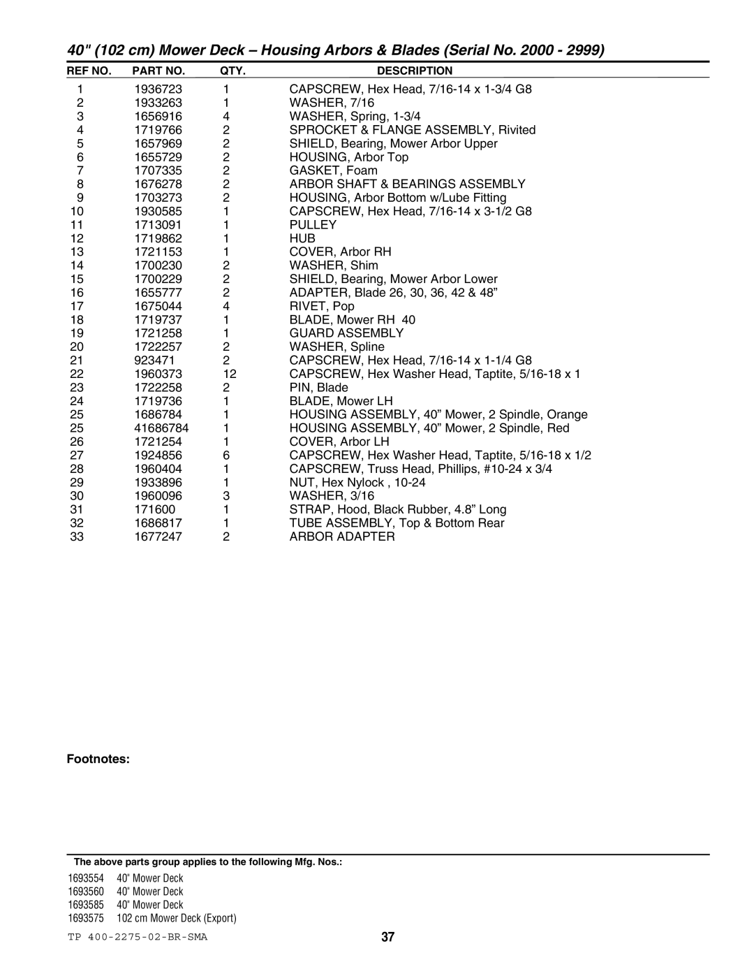 Massey Ferguson L&G 1693583 manual Guard Assembly, Arbor Adapter 