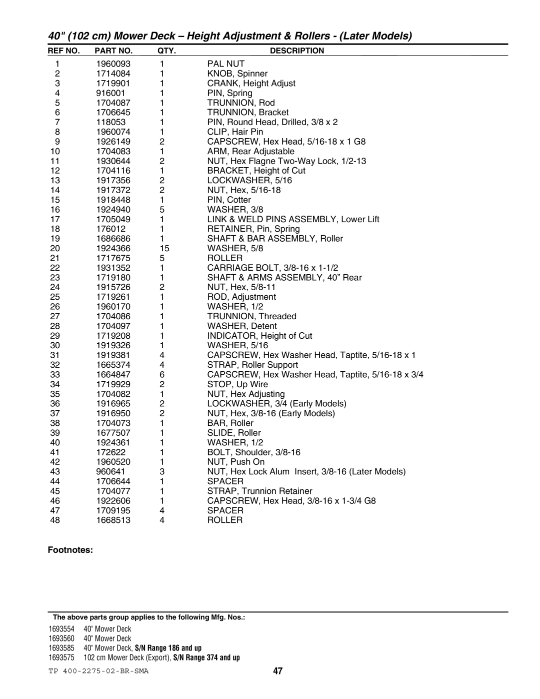 Massey Ferguson L&G 1693583 manual Mower Deck, S/N Range 186 and up 