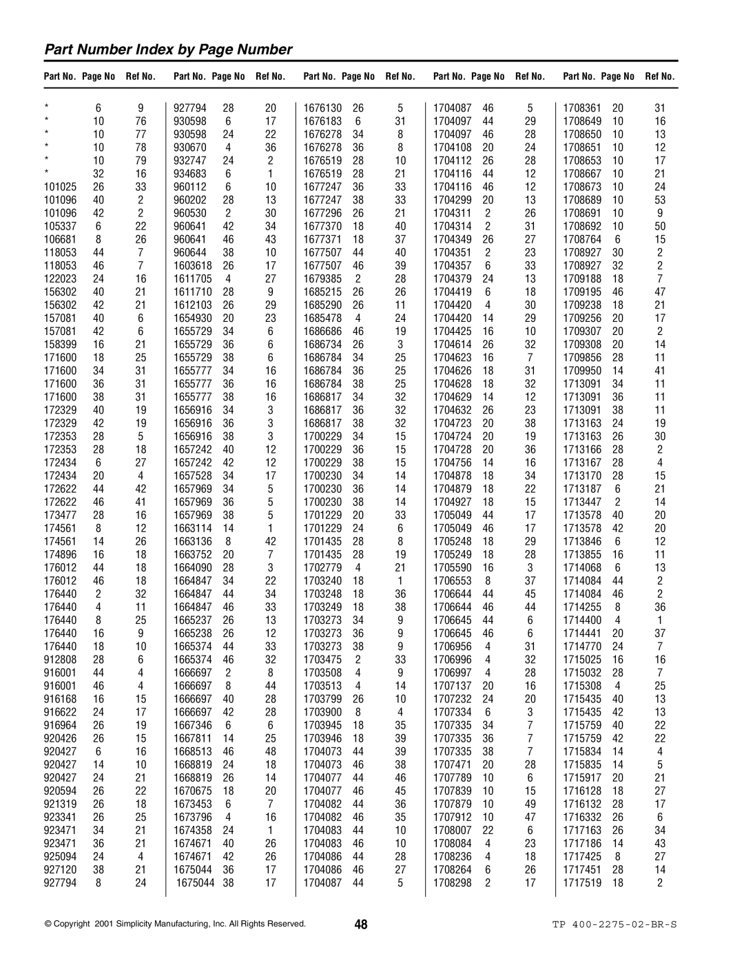 Massey Ferguson L&G 1693583 manual Part Number Index by Page Number, Part No. Page No Ref No 