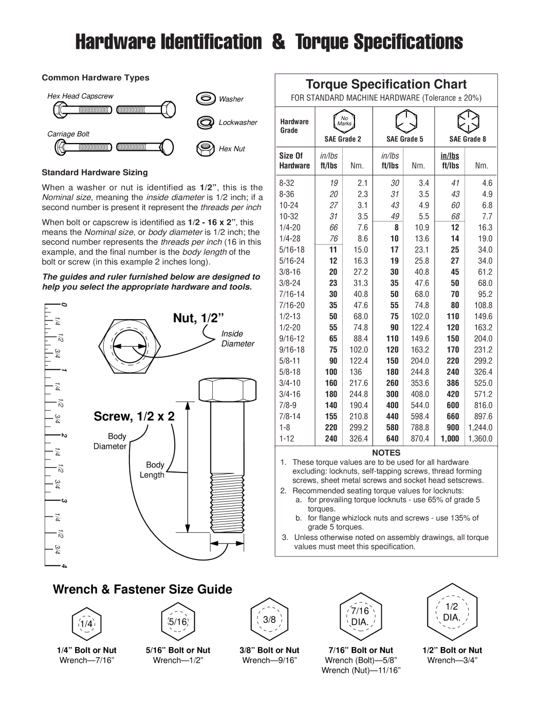 Massey Ferguson L&G 1693583 manual Dia, Common Hardware Types, Standard Hardware Sizing, Bolt or Nut 