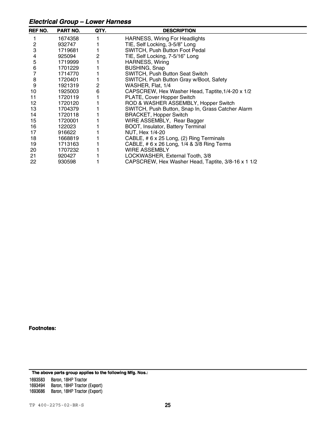 Massey Ferguson L&G 1693583 manual Electrical Group - Lower Harness, Footnotes 
