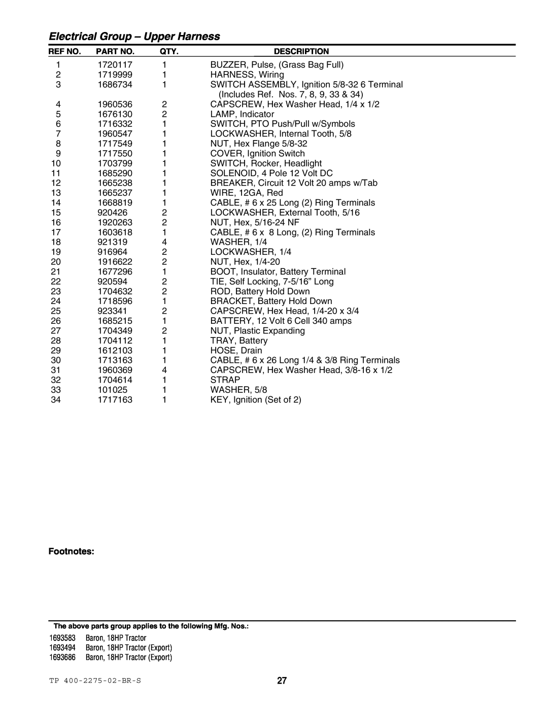Massey Ferguson L&G 1693583 manual Electrical Group - Upper Harness, Footnotes 