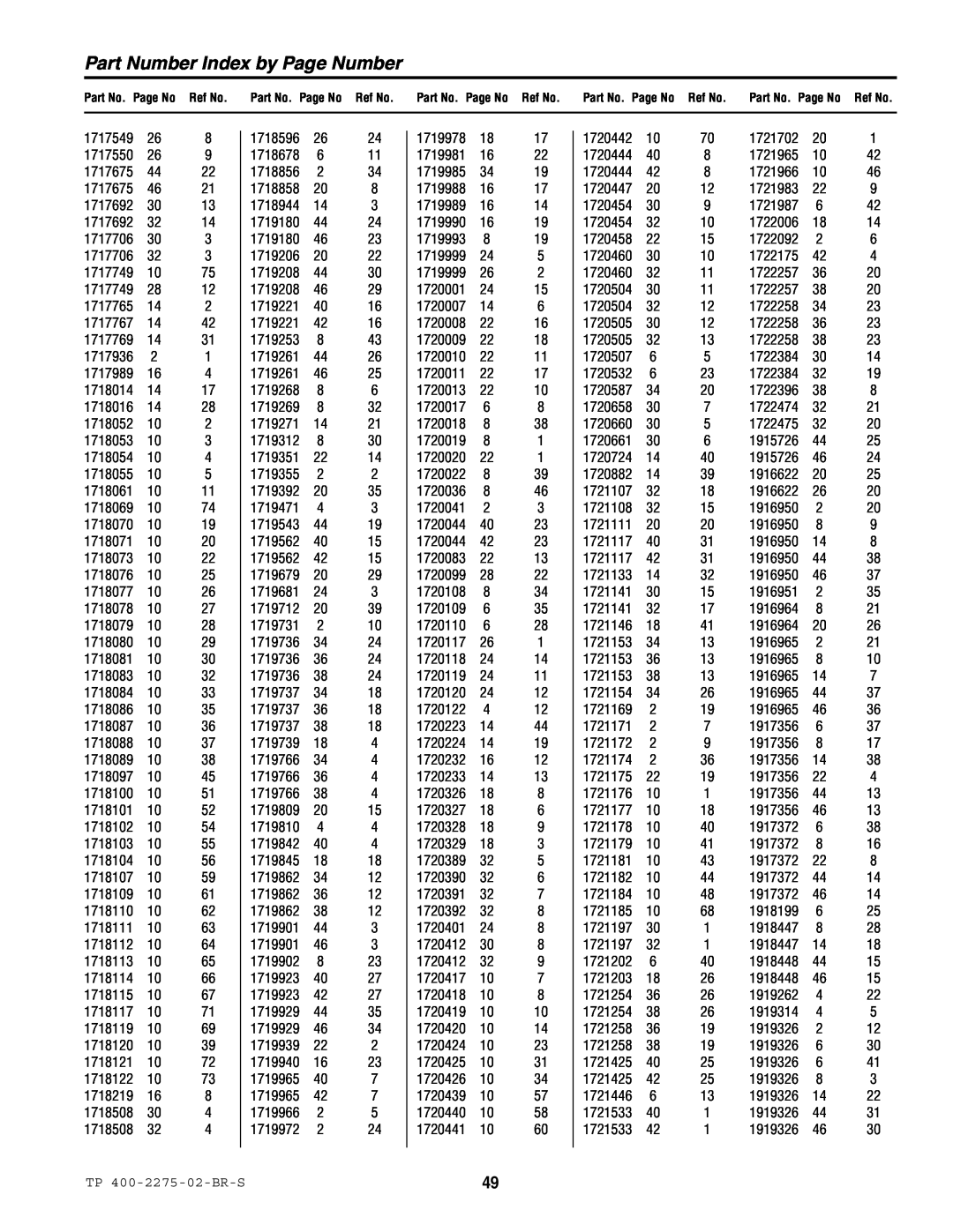 Massey Ferguson L&G 1693583 manual Part Number Index by Page Number, TP 400-2275-02-BR-S 