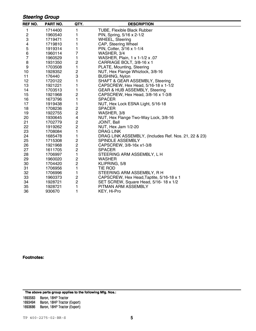 Massey Ferguson L&G 1693583 manual Steering Group, Footnotes 