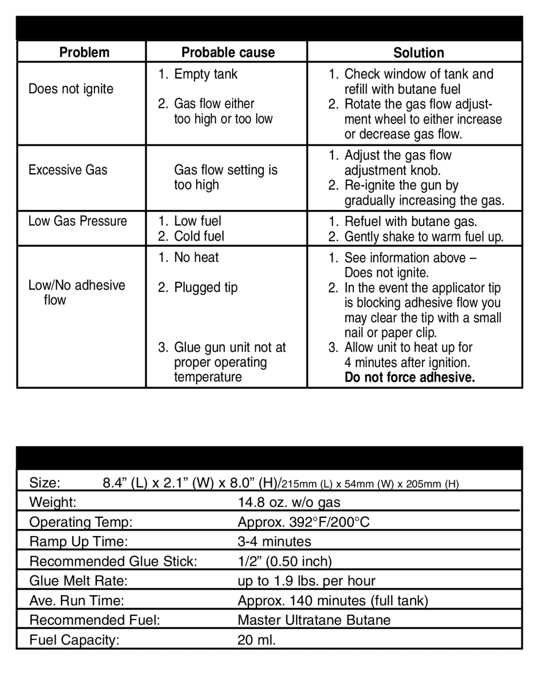 Master Appliance GG-100 instruction manual Trouble Shooting, Specifications 