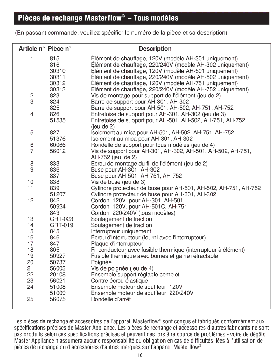 Master Appliance Heat Blower instruction manual Pièces de rechange Masterflow Tous modèles, Article n Pièce n Description 