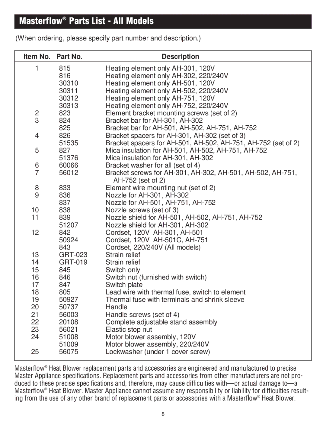 Master Appliance Heat Blower Masterflow Parts List All Models, When ordering, please specify part number and description 
